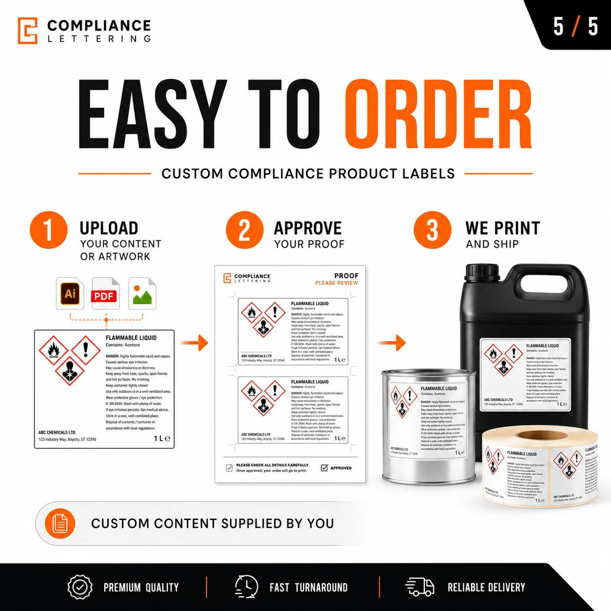 Choose an offer supply verified content and approve the print proof